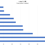 Gigabyte G242 Z10 C Ray 8K Benchmark