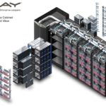 HPE Cray Shasta Cabinet Exploded View