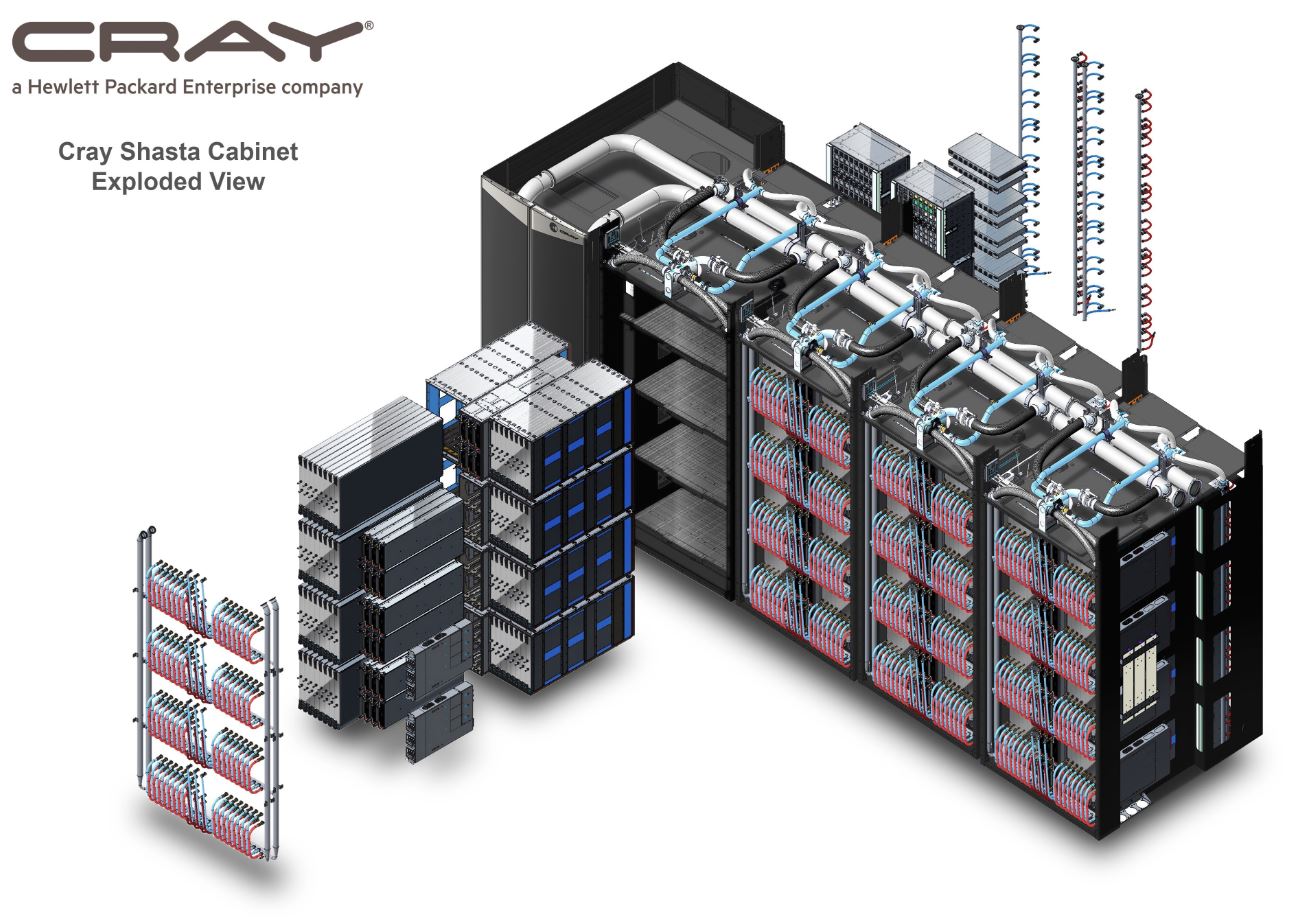 HPE Cray Shasta Cabinet Exploded View