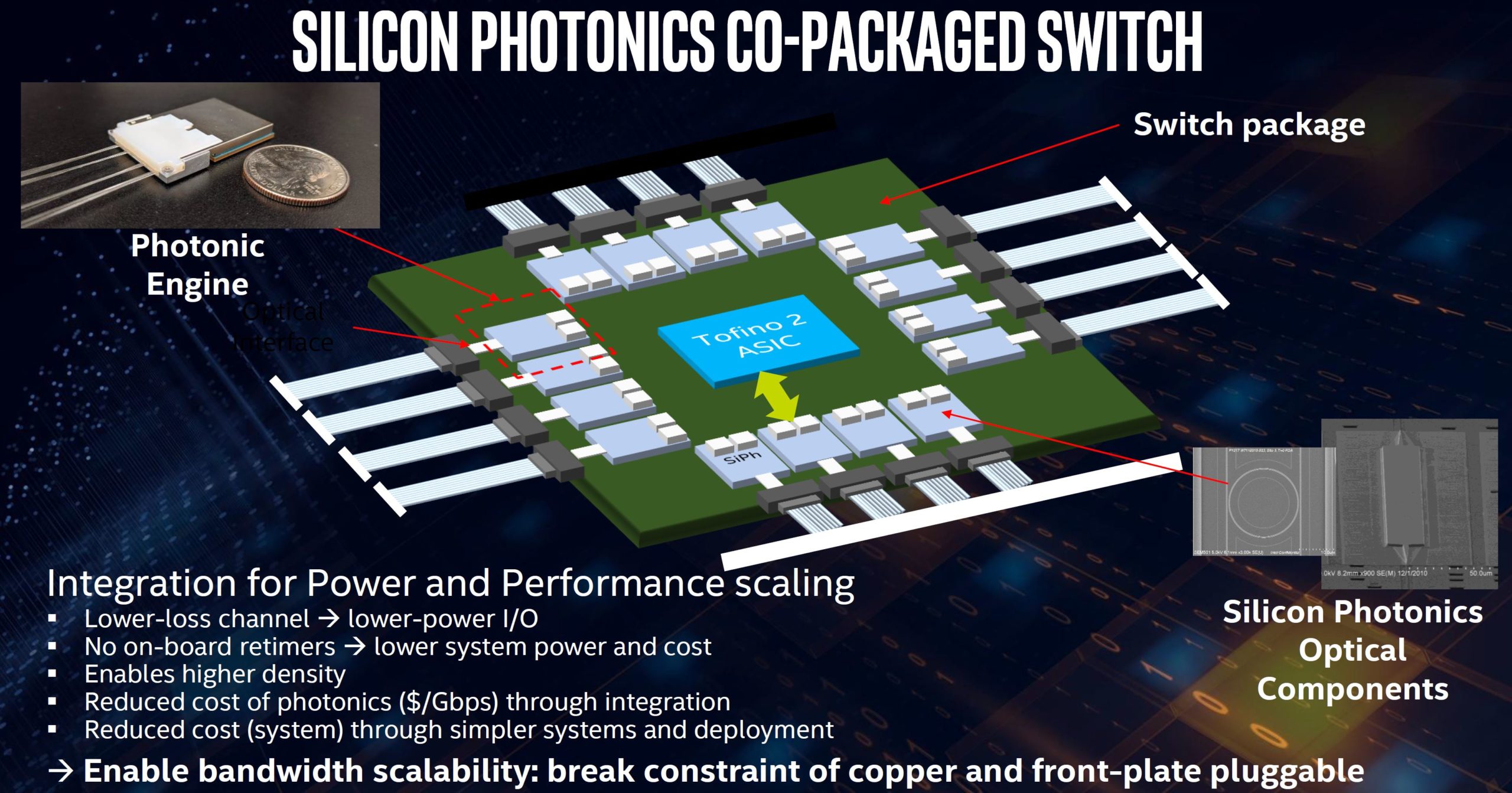 Intel Co Packaged Optics Diagram Tofino 2 2020 Gen