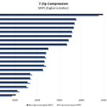 Intel Xeon E 2234 7zip Compression Benchmark