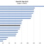 Intel Xeon E 2234 OpenSSL Sign Benchmark