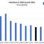 Intel Xeon E 2234 Price Comparison