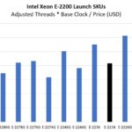 Intel Xeon E 2234 Price To Adjusted Threads And Clocks Comparison