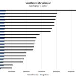 Intel Xeon E 2234 UnixBench Dhrystone 2 Benchmark