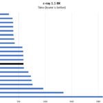 Intel Xeon E 2234 C Ray 8K Benchmark