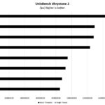Intel Xeon Gold 6248R UnixBench Dhrystone 2 Benchmark