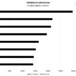 Intel Xeon Gold 6248R UnixBench Whetstone Benchmark
