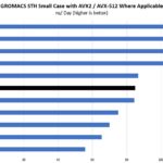 Intel Xeon W 2295 GROMACS STH Small Benchmark