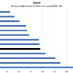 Intel Xeon W 2295 NAMD Benchmark