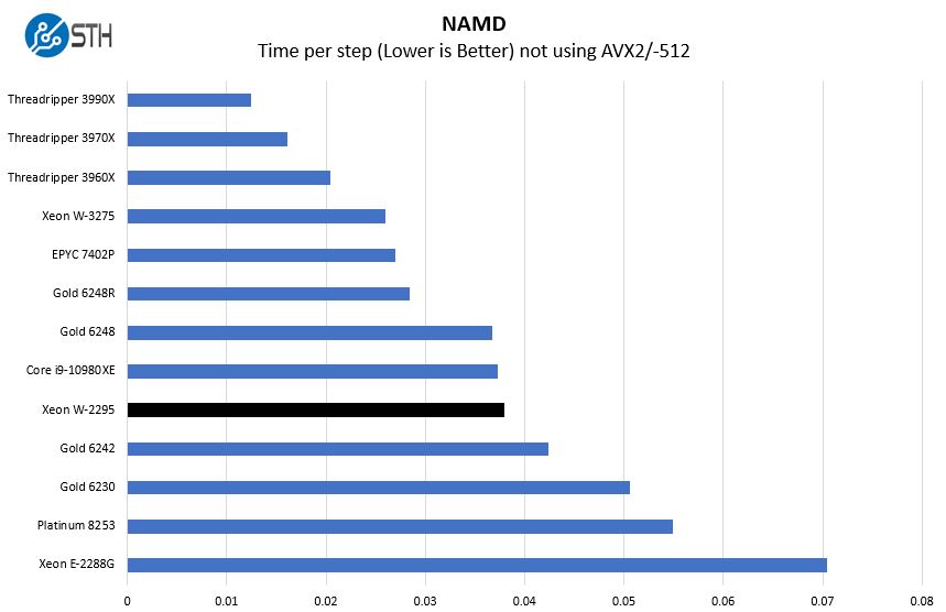 Intel Xeon W 2295 NAMD Benchmark