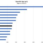 Intel Xeon W 2295 OpenSSL Sign Benchmark