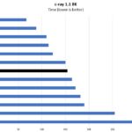 Intel Xeon W 2295 C Ray 8K Benchmark