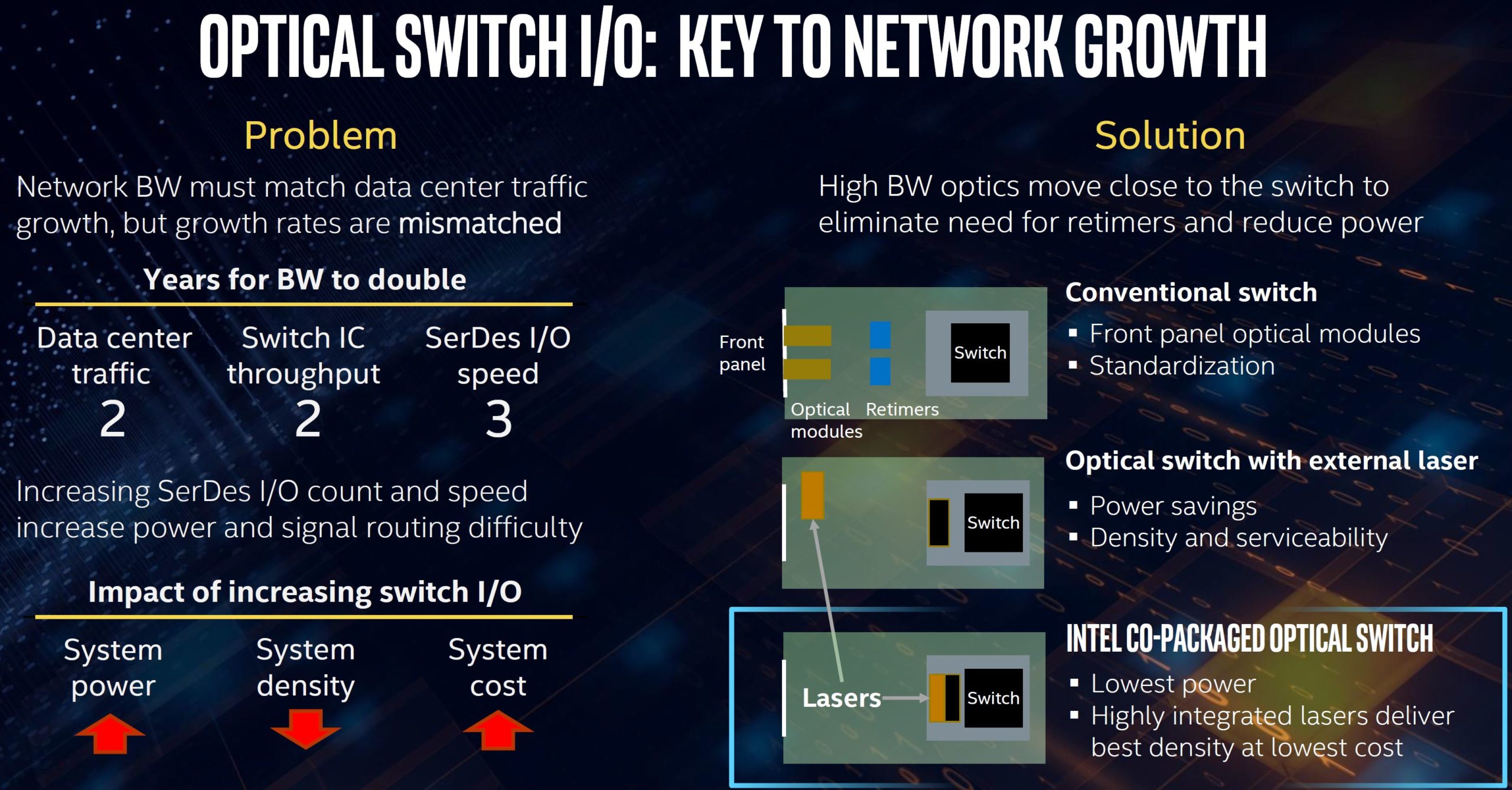 Intel On Optical IO Placement