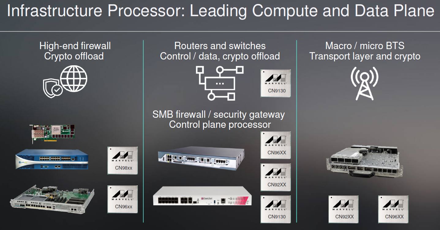 Marvell Infrastructure Processor Examples