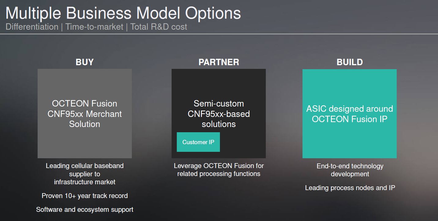 Marvell Octeon Fusion CNF95xx Business Model Options