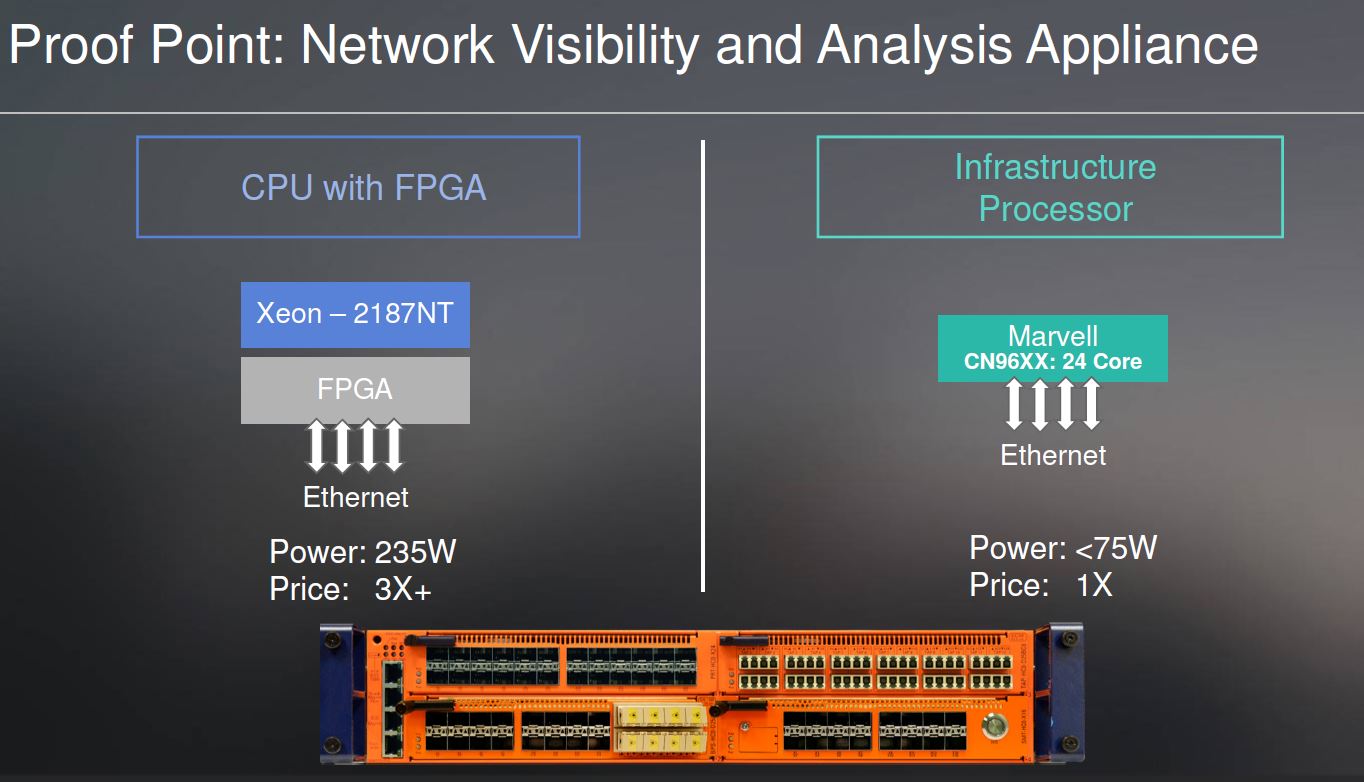 Marvell Octeon TX2 Crypto V X86 Performance 2