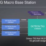 Marvell Octeon TX2 And Fusion CNF95XX For 5G Macro Base Station