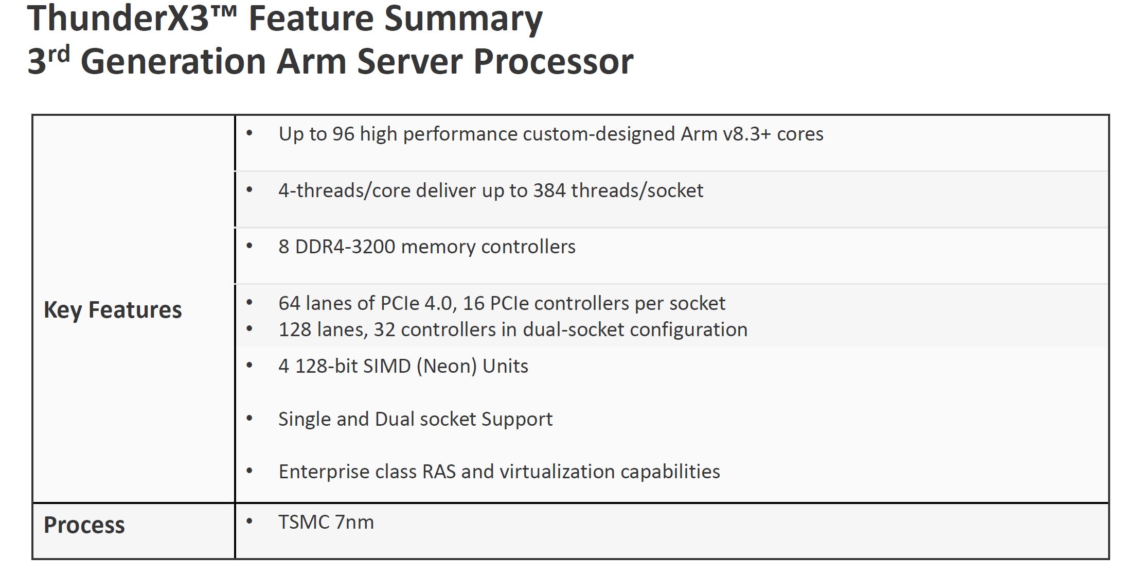 Marvell ThunderX3 Feature Summary