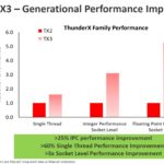 Marvell ThunderX3 Generational Performance Improvement