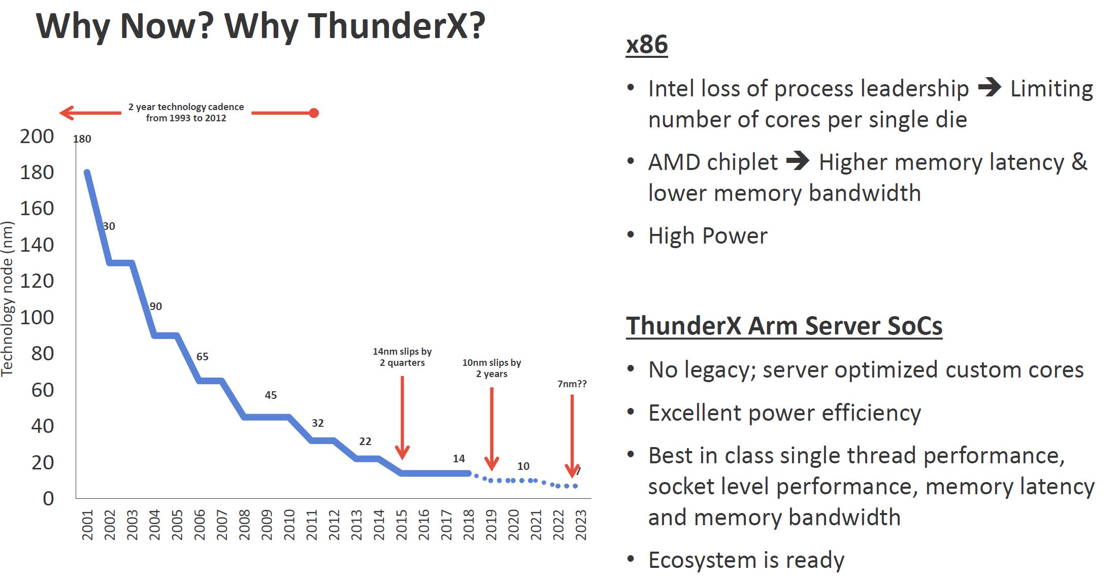 Marvell ThunderX3 Why Arm And Now