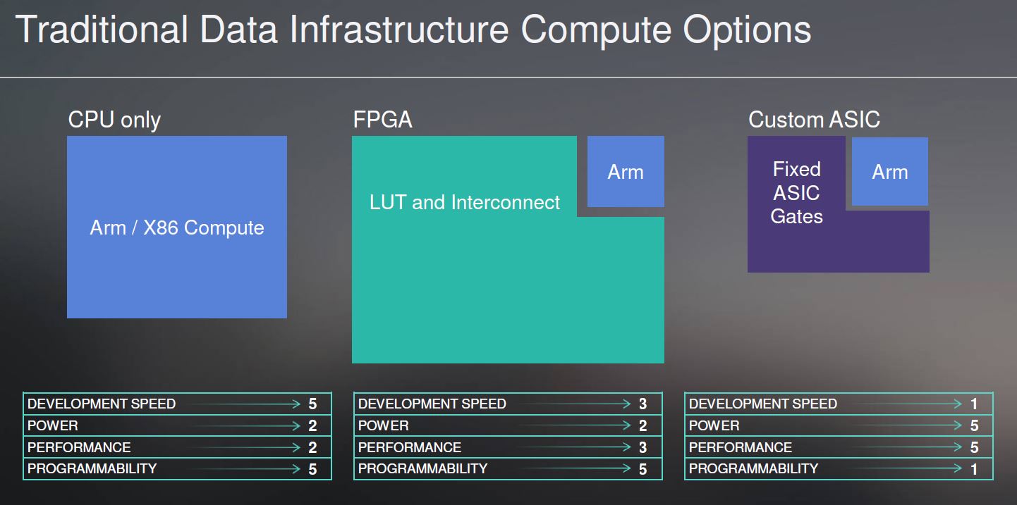 Marvell Traditional Data Infrastructure Compute Options