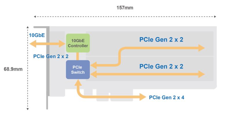 QNAP QM2 2P10G1TA Card Diagram