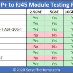 STH 10Gbase T Converter Testing Summary Table 2.5 5 10GbE And Jumbo Frames