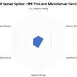 STH Server Spider HPE ProLiant MicroServer Gen10 Plus