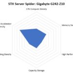 STH Server Spider For Gigabyte G242 Z10
