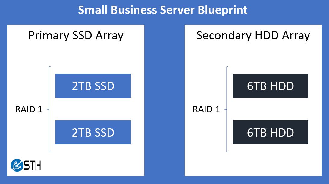 STH Small Business Low Power Server Blueprint 2020 Q1