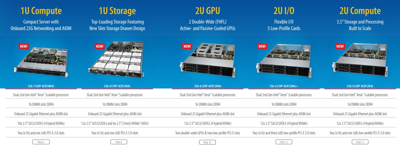 Supermicro MegaDC 5 Launch Models