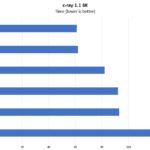 Supermicro SYS 2029UZ TN20R25M C Ray 8K Benchmark