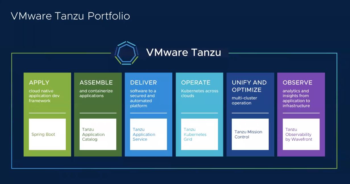 VMware Tanzu Portfolio At Launch