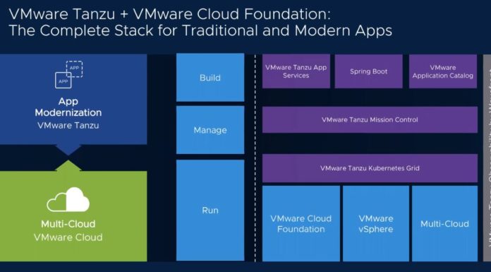 VMware Tanzu and Cloud Foundation 4.0 for Enterprise Infrastructure VMware Tanzu And Cloud Foundation