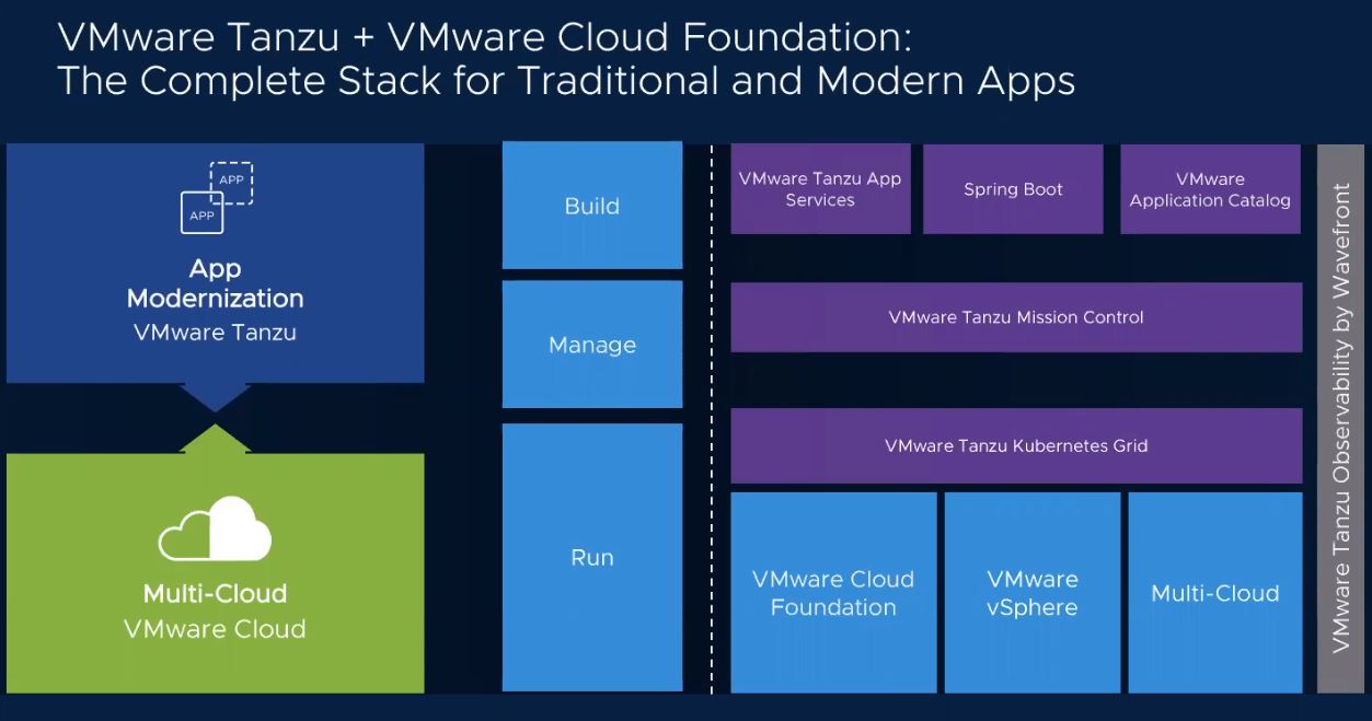 VMware Cloud Foundation 4 With Tanzu