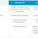 VMware VSphere Essentials Kit And Plus Kit