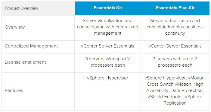 VMware VSphere Essentials Kit And Plus Kit - ServeTheHome