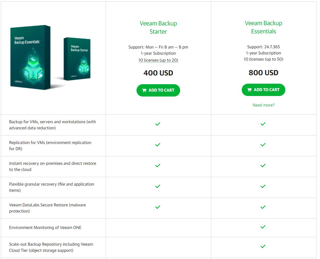 Veeam Backup Starter And Veeam Backup Essentials