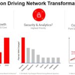 Xilinx 2020 Core Network Growth