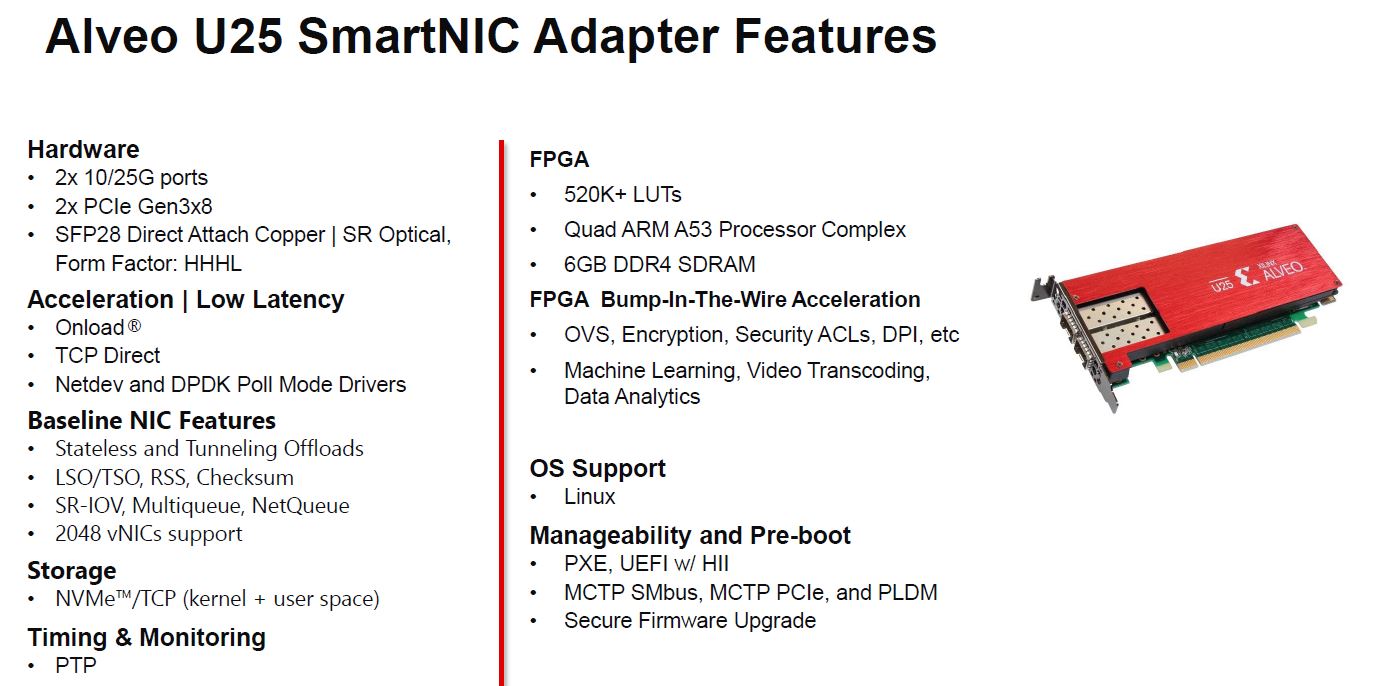 Xilinx Alveo U25 Key Features