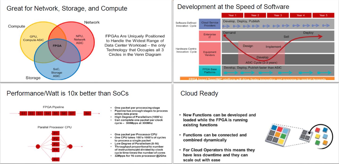 Xilinx Alveo U25 SmartNIC Key Attributes