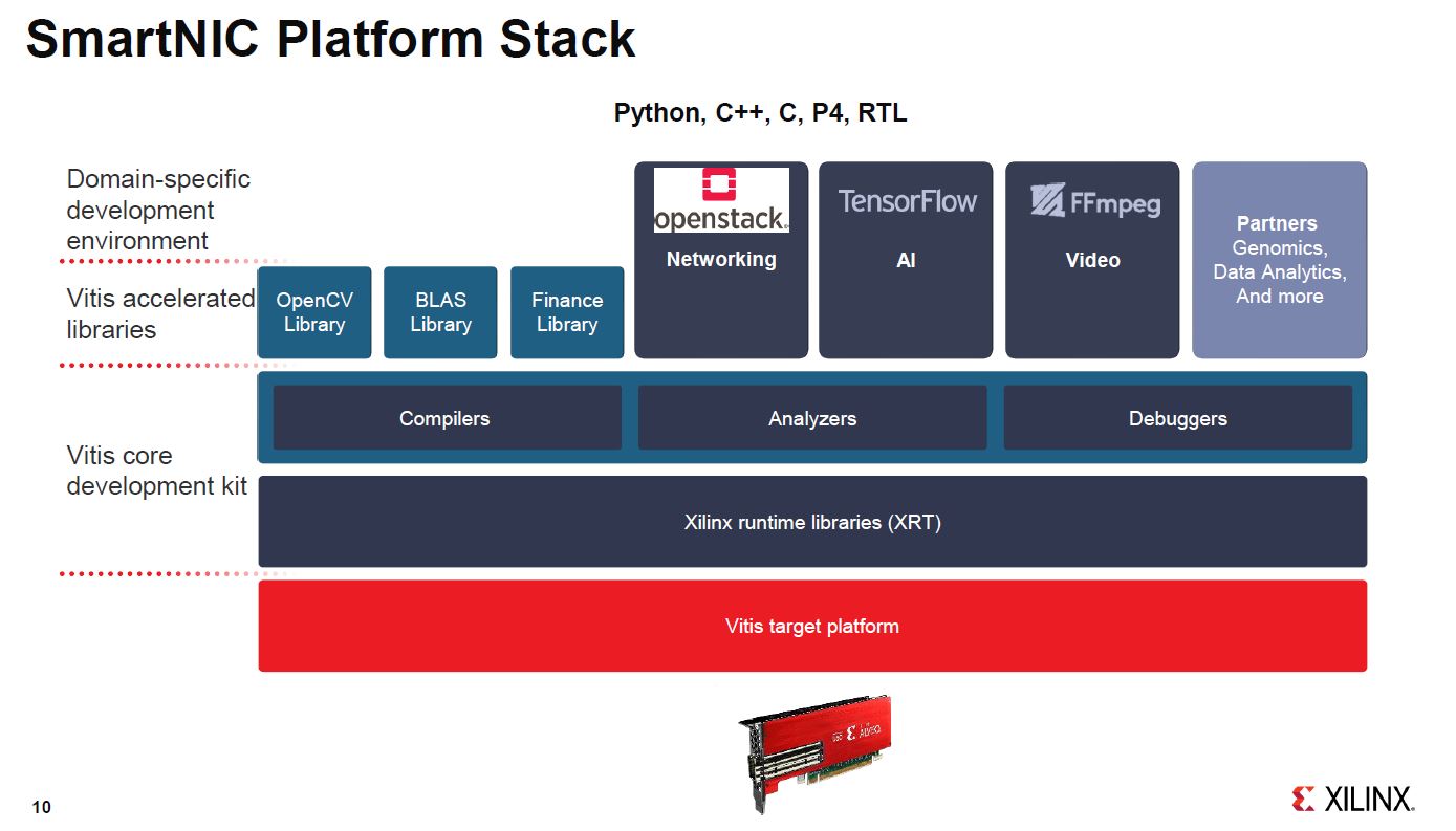 Xilinx Alveo U25 SmartNIC Platform Stack