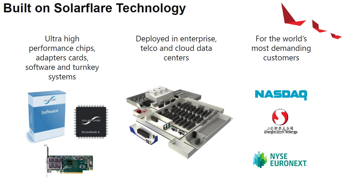 Xilinx Alveo U25 Built On SolarFlare