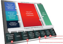 AMD Xilinx Versal Premium ACAP with AI Engines Launched Xilinx Versal Premium Cover