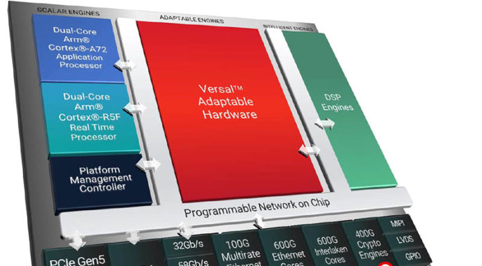 AMD Xilinx Versal Premium ACAP with AI Engines Launched Xilinx Versal Premium Cover
