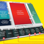 Xilinx Versal Premium Cover Image