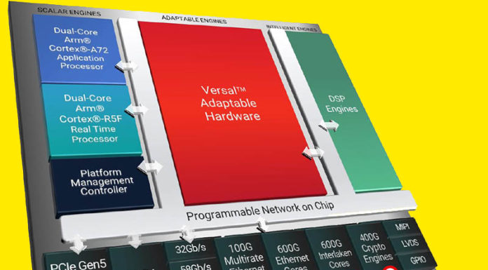 Xilinx Versal Premium FPGA Overview at Hot Chips 32 Xilinx Versal Premium Cover Image