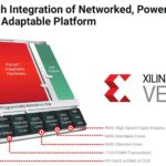 Xilinx Versal Prime Key Features
