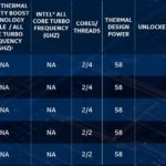 10th Gen Intel Core Pentium And Celeron Models